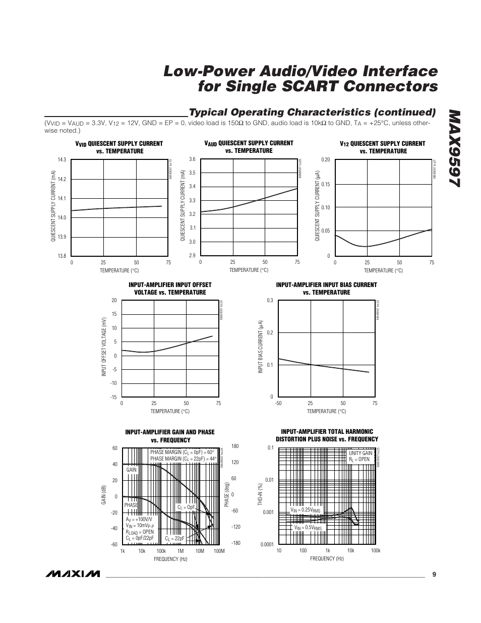 Typical operating characteristics (continued) | Rainbow Electronics MAX9597 User Manual | Page 9 / 32