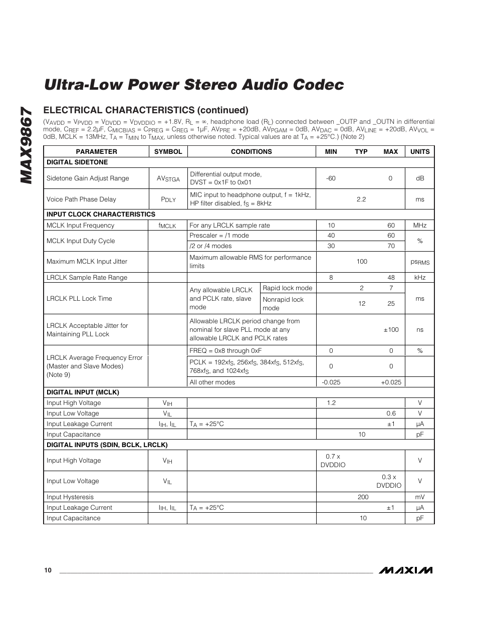 Max9867 ultra-low power stereo audio codec, Electrical characteristics (continued) | Rainbow Electronics MAX9867 User Manual | Page 10 / 54