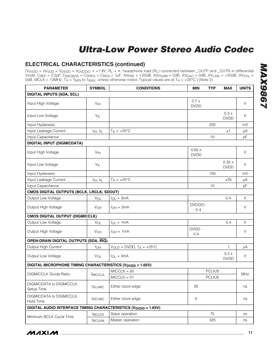 Max9867 ultra-low power stereo audio codec, Electrical characteristics (continued) | Rainbow Electronics MAX9867 User Manual | Page 11 / 54