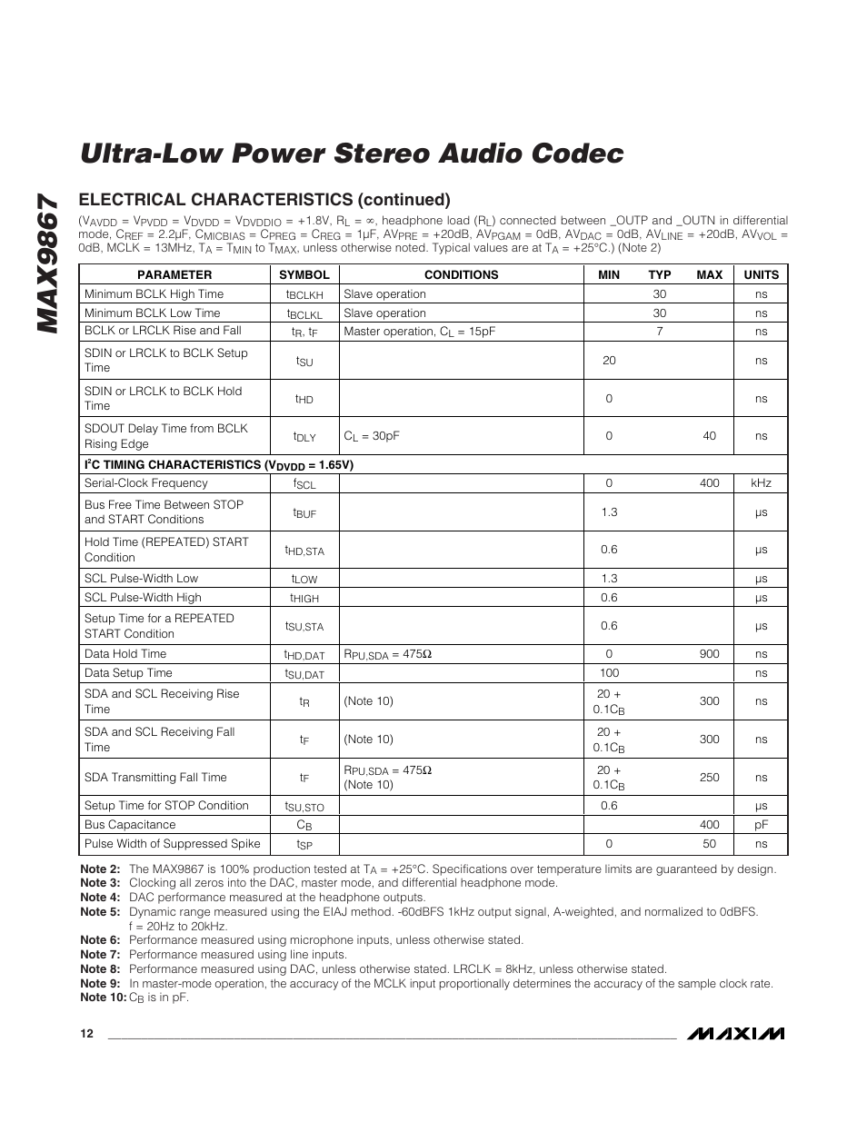 Max9867 ultra-low power stereo audio codec, Electrical characteristics (continued) | Rainbow Electronics MAX9867 User Manual | Page 12 / 54