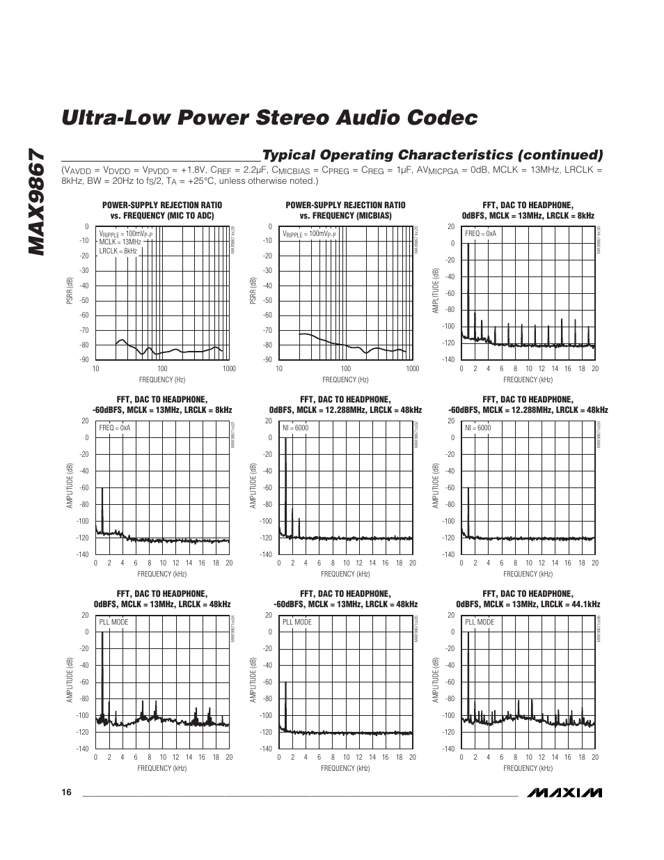 Max9867 ultra-low power stereo audio codec, Typical operating characteristics (continued) | Rainbow Electronics MAX9867 User Manual | Page 16 / 54