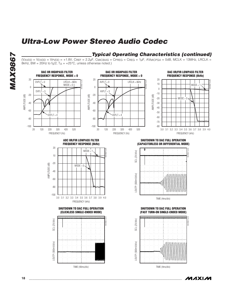 Max9867 ultra-low power stereo audio codec, Typical operating characteristics (continued) | Rainbow Electronics MAX9867 User Manual | Page 18 / 54