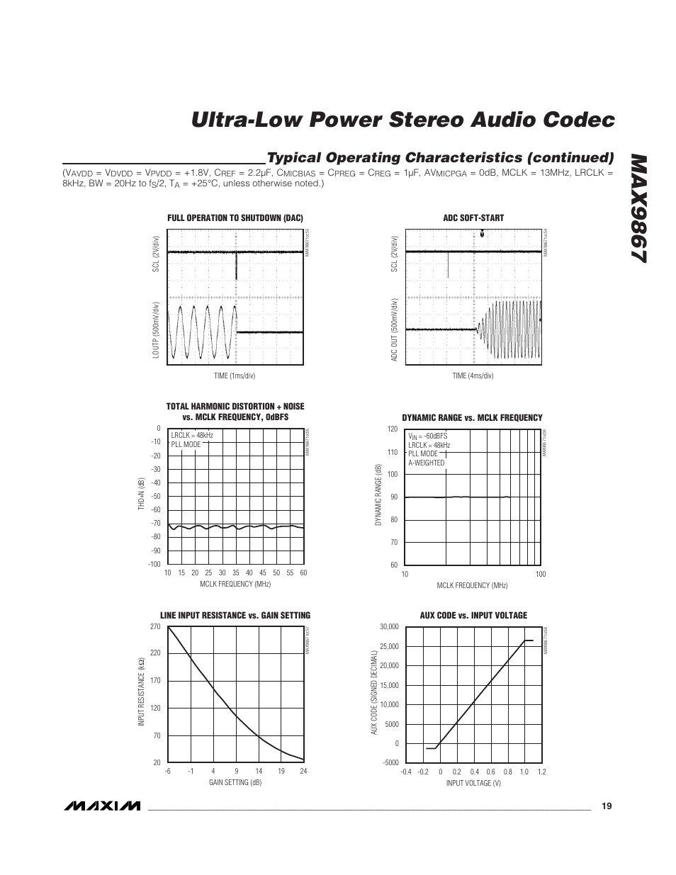 Max9867 ultra-low power stereo audio codec, Typical operating characteristics (continued) | Rainbow Electronics MAX9867 User Manual | Page 19 / 54