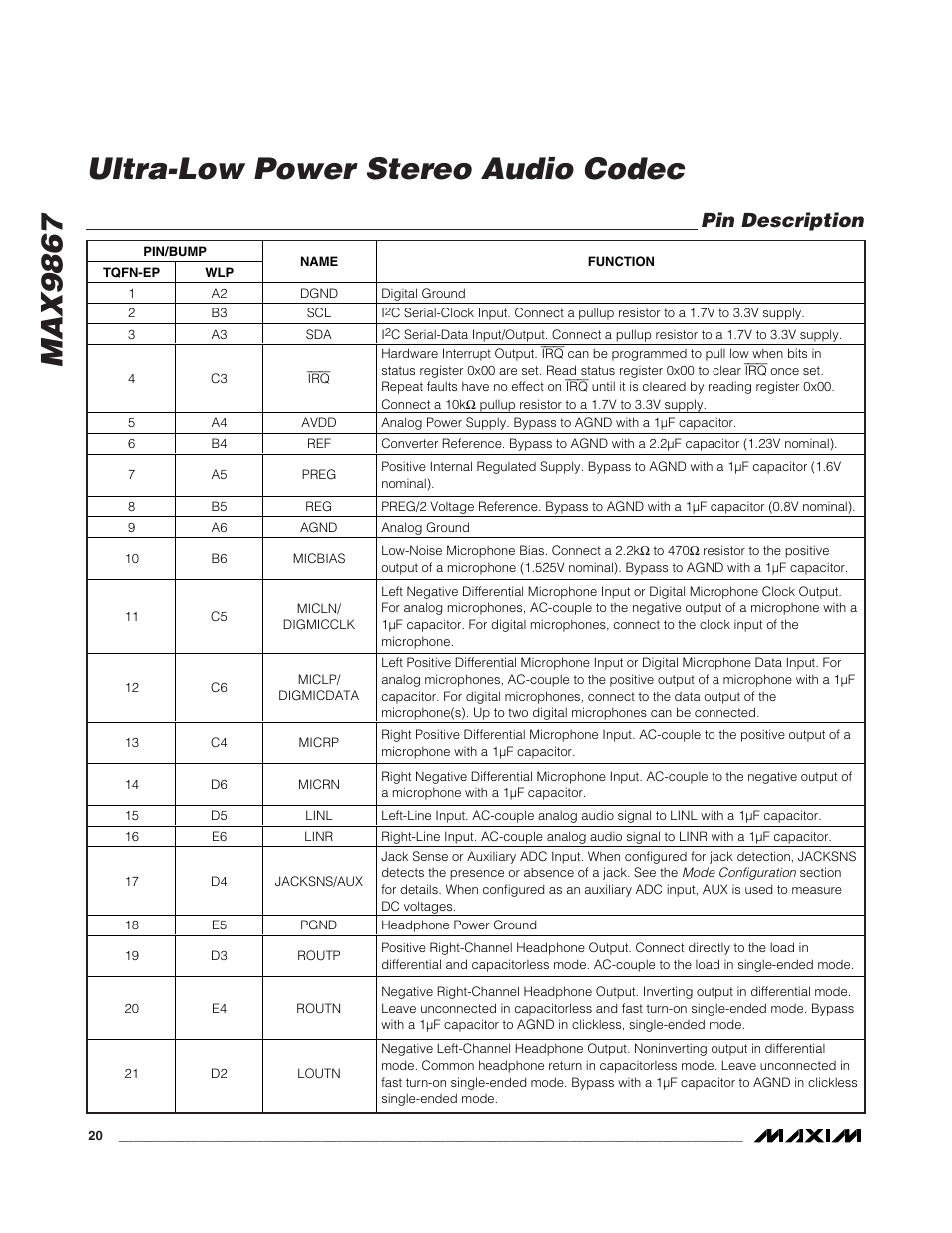 Max9867 ultra-low power stereo audio codec, Pin description | Rainbow Electronics MAX9867 User Manual | Page 20 / 54