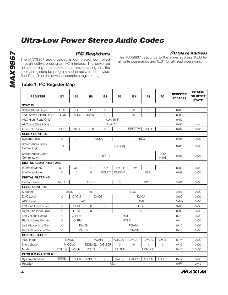Max9867, Ultra-low power stereo audio codec, C registers | Table 1. i, C register map, C slave address | Rainbow Electronics MAX9867 User Manual | Page 22 / 54