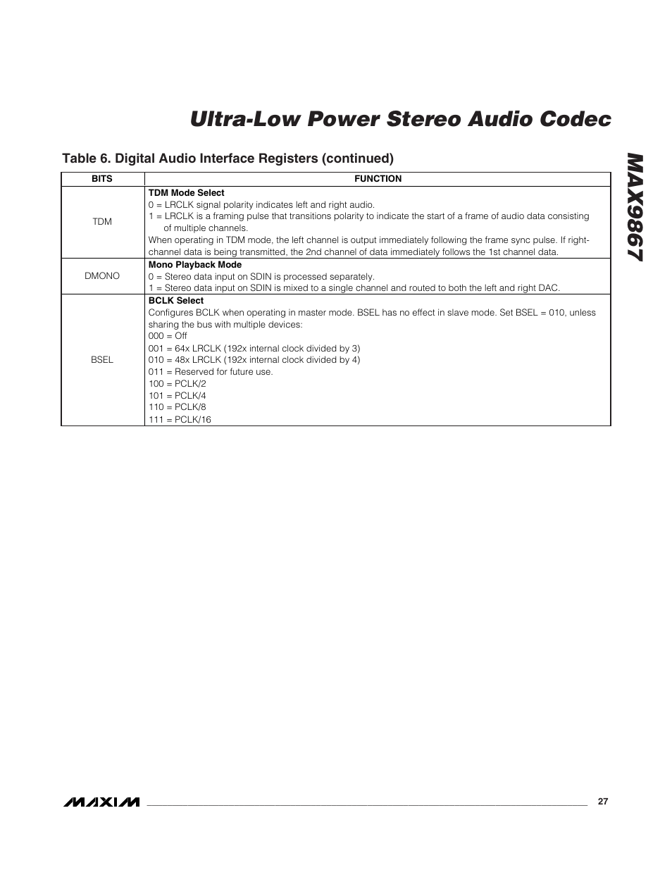 Max9867 ultra-low power stereo audio codec | Rainbow Electronics MAX9867 User Manual | Page 27 / 54