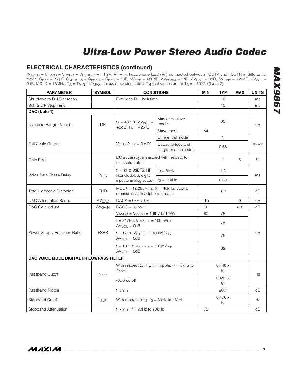 Max9867 ultra-low power stereo audio codec, Electrical characteristics (continued) | Rainbow Electronics MAX9867 User Manual | Page 3 / 54