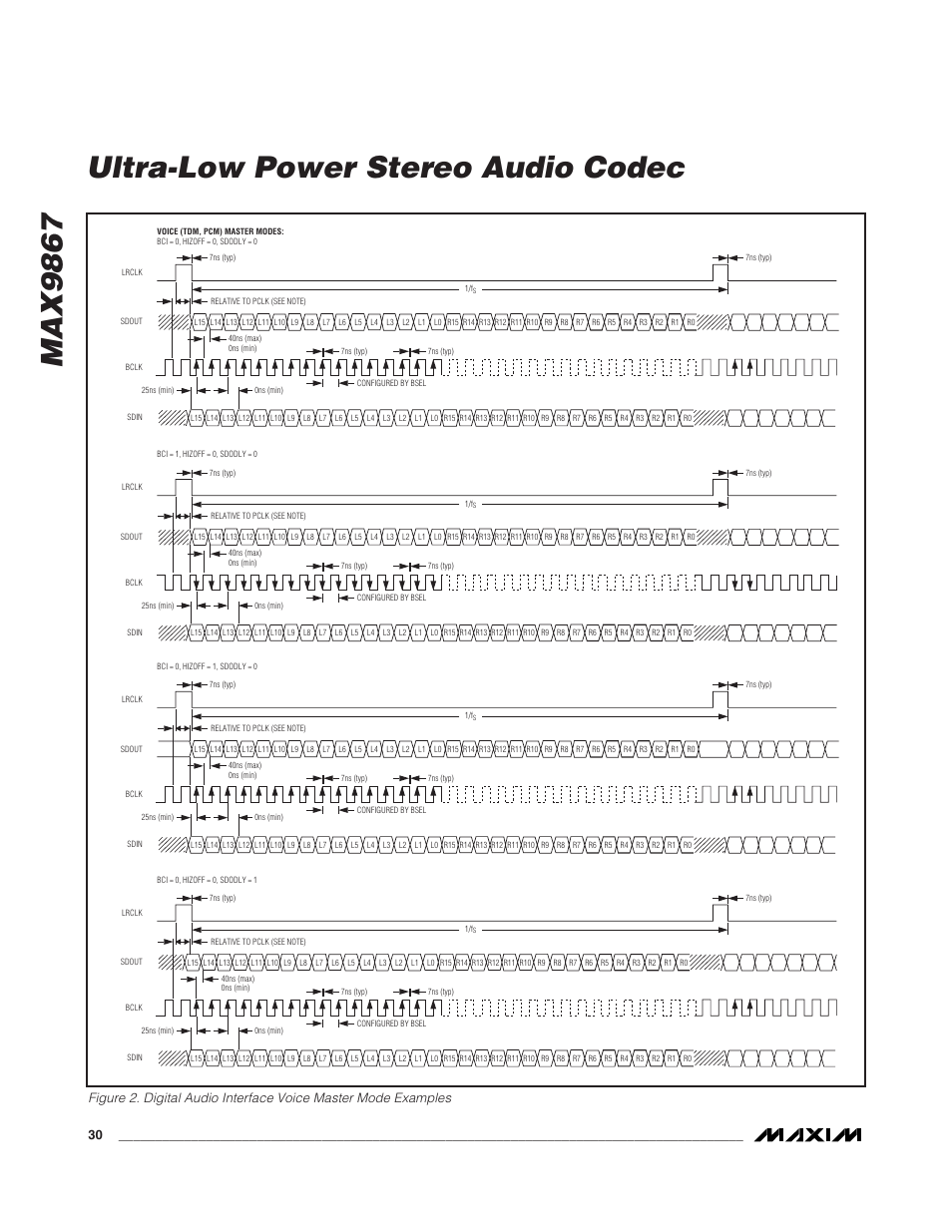 Max9867 ultra-low power stereo audio codec | Rainbow Electronics MAX9867 User Manual | Page 30 / 54