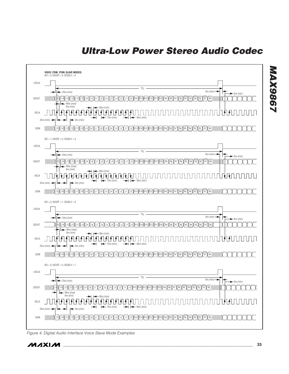 Max9867 ultra-low power stereo audio codec | Rainbow Electronics MAX9867 User Manual | Page 33 / 54