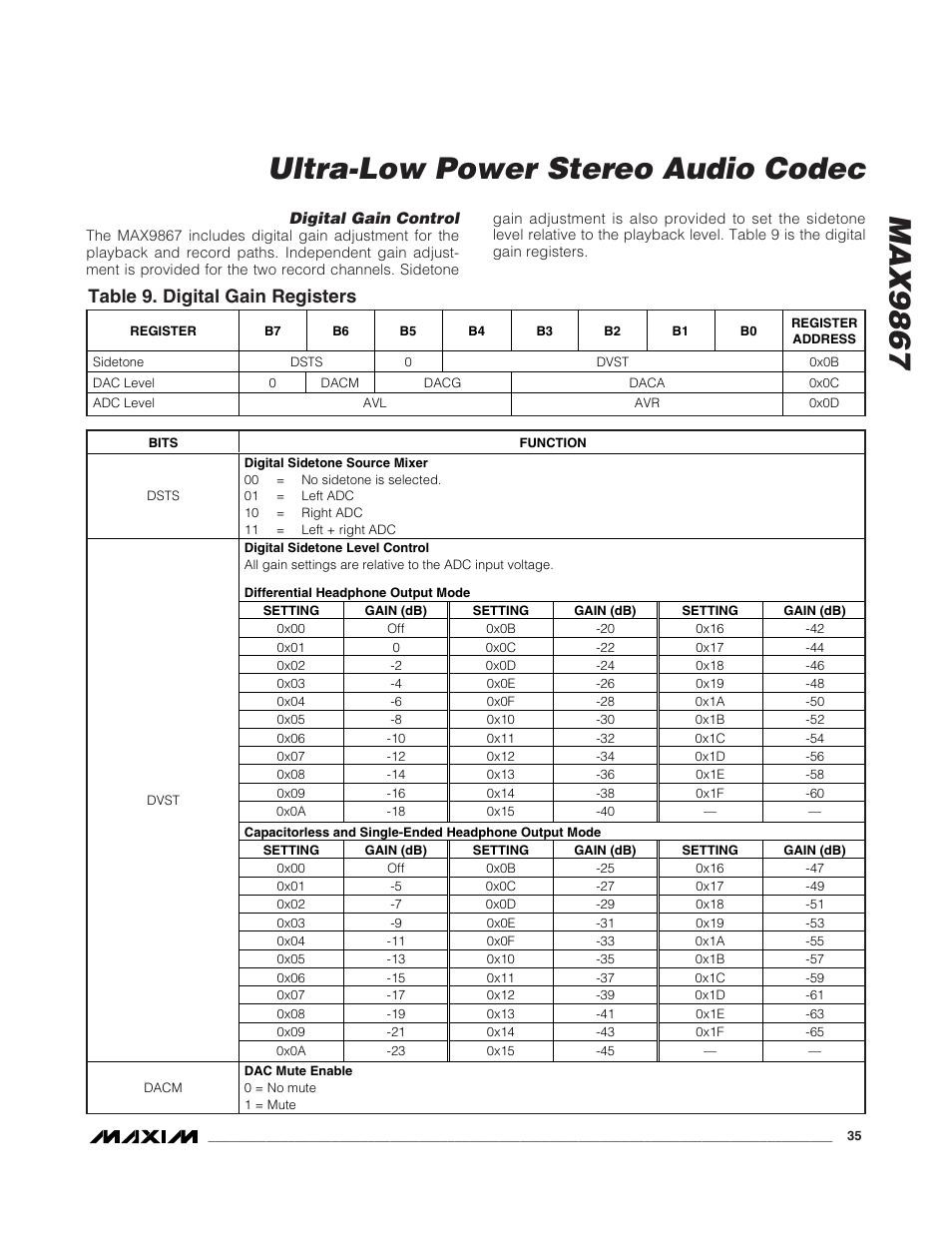 Max9867 ultra-low power stereo audio codec, Table 9. digital gain registers | Rainbow Electronics MAX9867 User Manual | Page 35 / 54