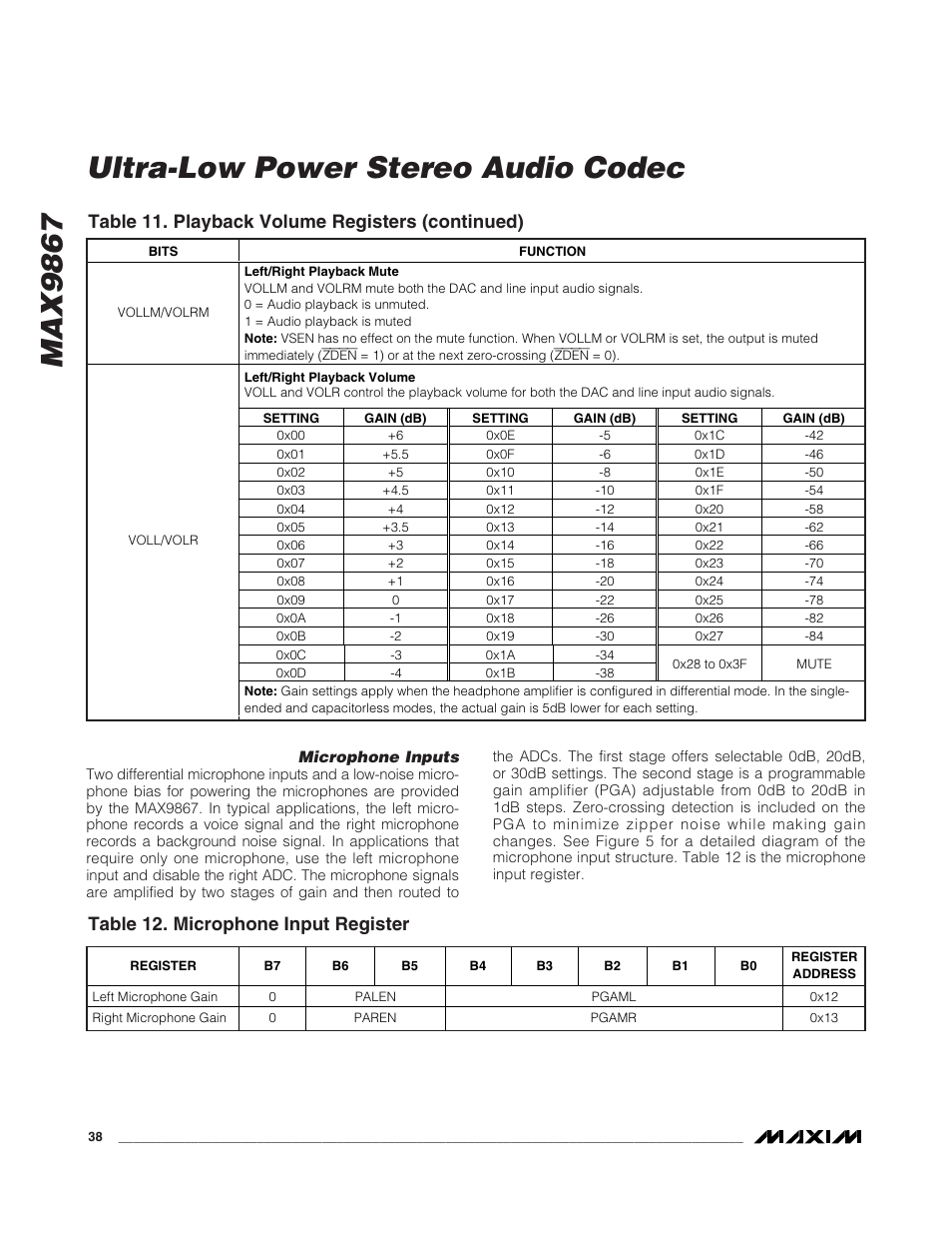 Max9867 ultra-low power stereo audio codec, Table 11. playback volume registers (continued), Table 12. microphone input register | Rainbow Electronics MAX9867 User Manual | Page 38 / 54