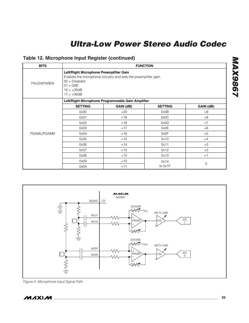 Max9867 ultra-low power stereo audio codec, Table 12. microphone input register (continued) | Rainbow Electronics MAX9867 User Manual | Page 39 / 54