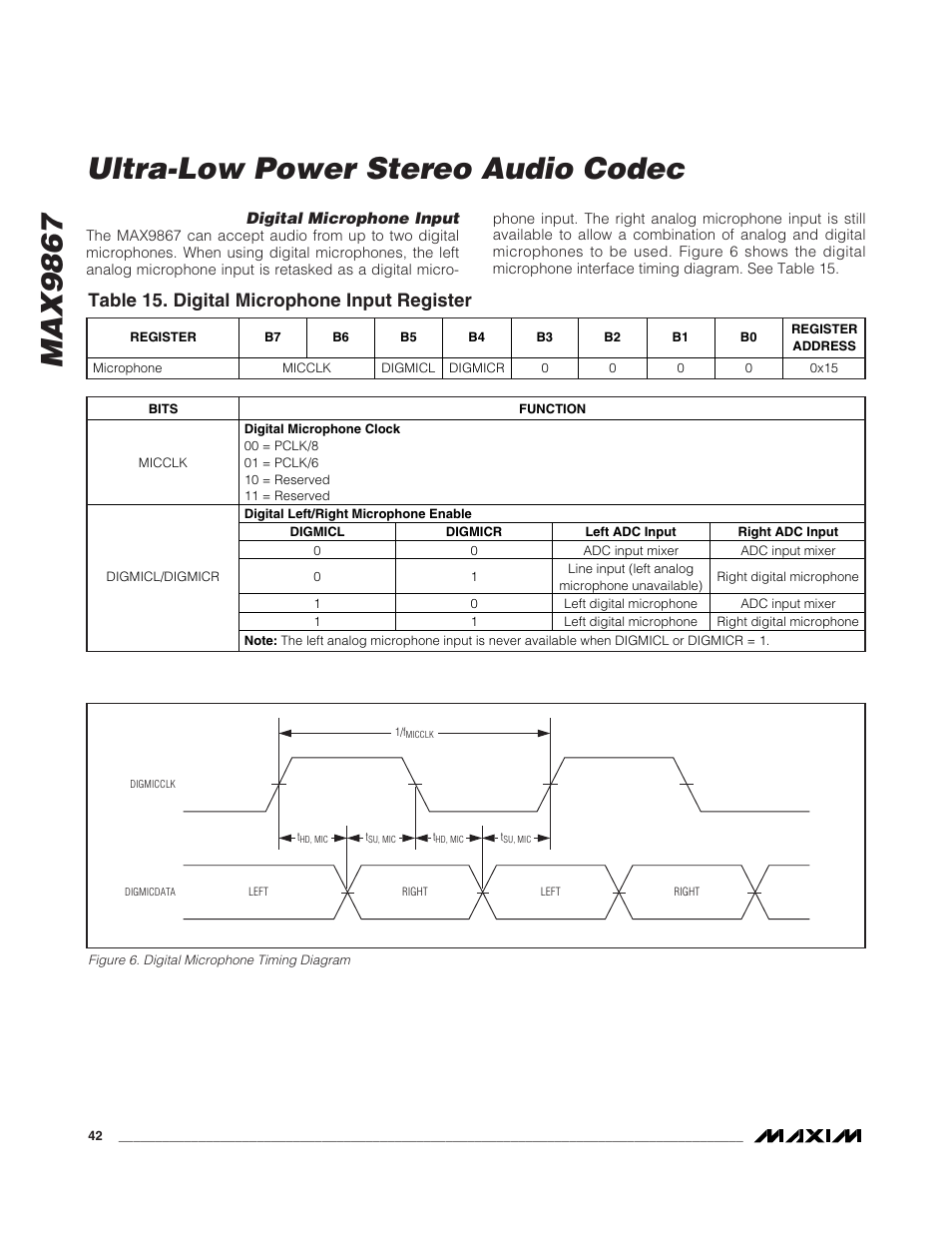 Max9867 ultra-low power stereo audio codec, Table 15. digital microphone input register | Rainbow Electronics MAX9867 User Manual | Page 42 / 54