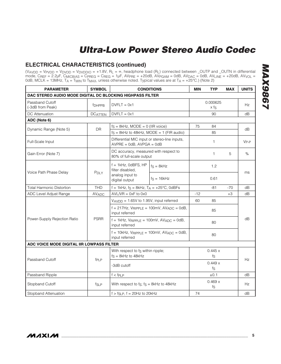 Max9867 ultra-low power stereo audio codec, Electrical characteristics (continued) | Rainbow Electronics MAX9867 User Manual | Page 5 / 54
