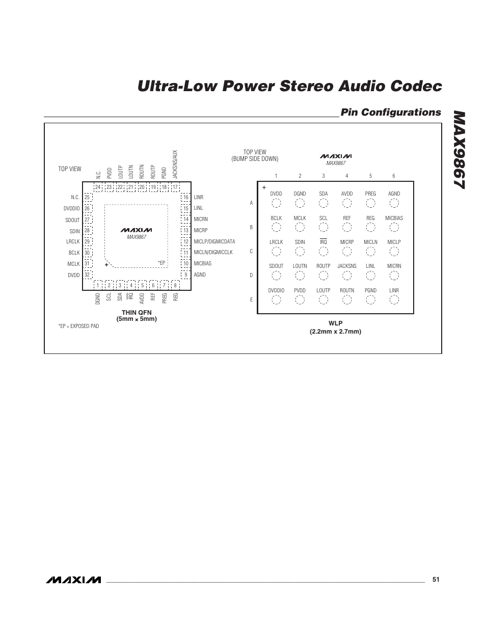 Max9867 ultra-low power stereo audio codec, Pin configurations | Rainbow Electronics MAX9867 User Manual | Page 51 / 54