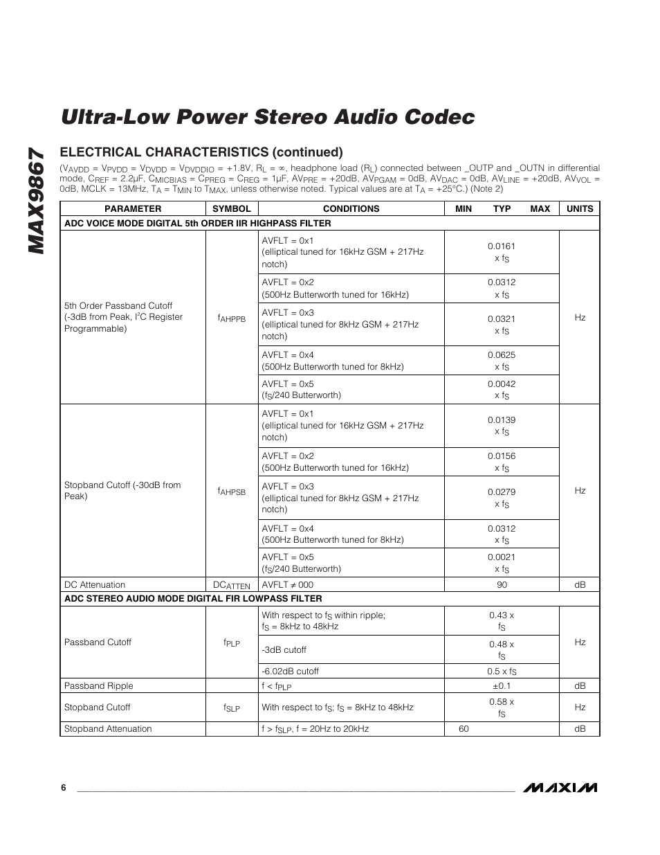 Max9867 ultra-low power stereo audio codec, Electrical characteristics (continued) | Rainbow Electronics MAX9867 User Manual | Page 6 / 54