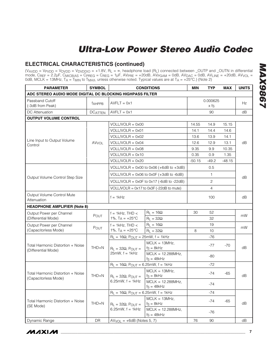 Max9867 ultra-low power stereo audio codec, Electrical characteristics (continued) | Rainbow Electronics MAX9867 User Manual | Page 7 / 54