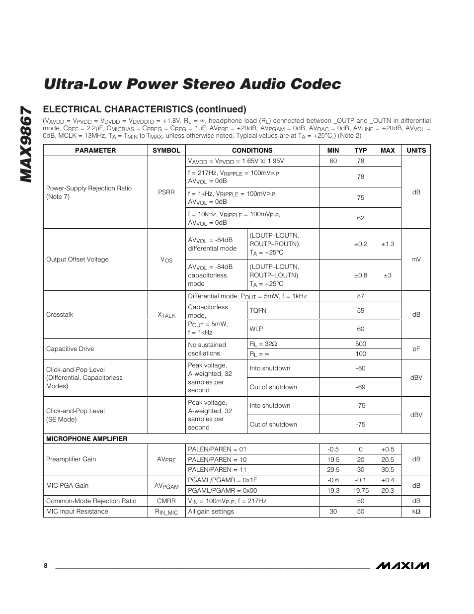 Max9867 ultra-low power stereo audio codec, Electrical characteristics (continued) | Rainbow Electronics MAX9867 User Manual | Page 8 / 54