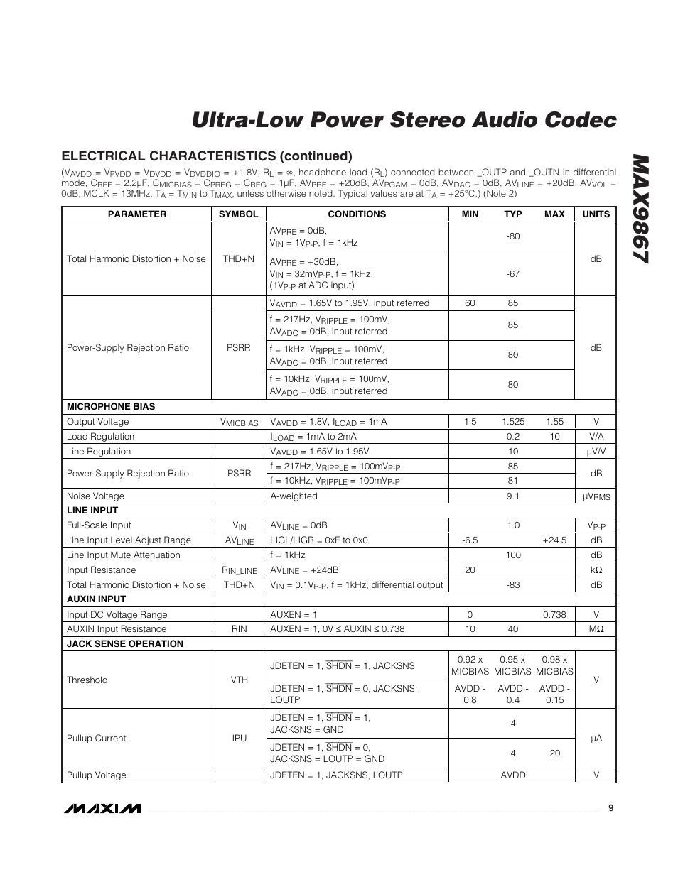 Max9867 ultra-low power stereo audio codec, Electrical characteristics (continued) | Rainbow Electronics MAX9867 User Manual | Page 9 / 54