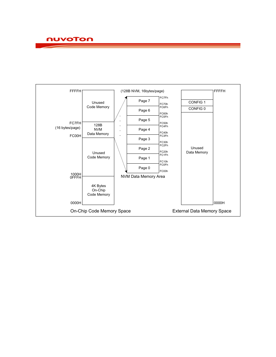 Rainbow Electronics W79E8213R User Manual | Page 10 / 96