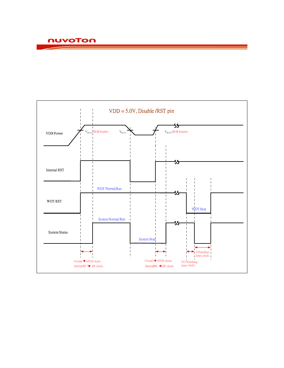 Rainbow Electronics W79E8213R User Manual | Page 53 / 96