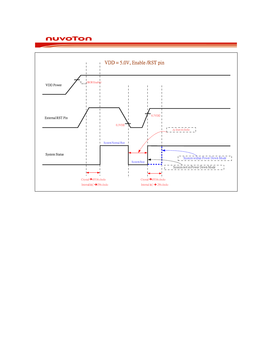 Rainbow Electronics W79E8213R User Manual | Page 54 / 96