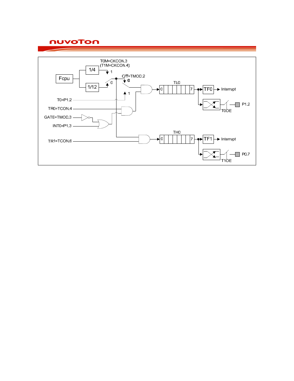 Rainbow Electronics W79E8213R User Manual | Page 64 / 96