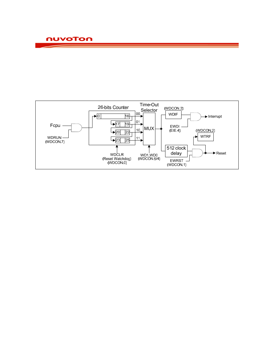 Rainbow Electronics W79E8213R User Manual | Page 66 / 96