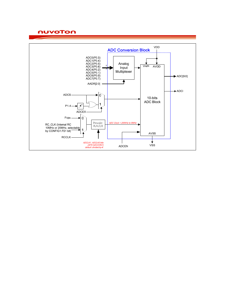 Rainbow Electronics W79E8213R User Manual | Page 85 / 96