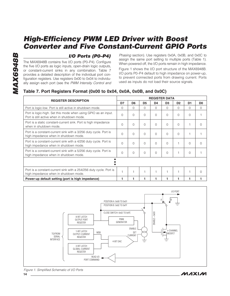 Max6948b, I/o ports (p0–p4) | Rainbow Electronics MAX6948B User Manual | Page 14 / 28