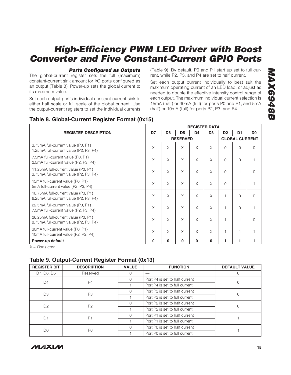 Max6948b, Table 8. global-current register format (0x15), Table 9. output-current register format (0x13) | Rainbow Electronics MAX6948B User Manual | Page 15 / 28