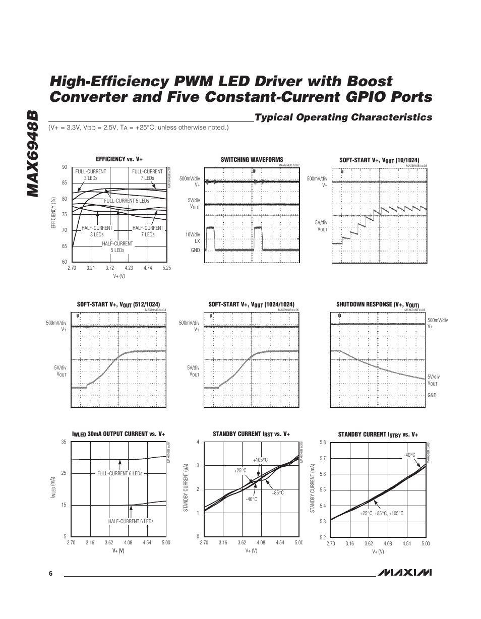 Max6948b, Typical operating characteristics | Rainbow Electronics MAX6948B User Manual | Page 6 / 28