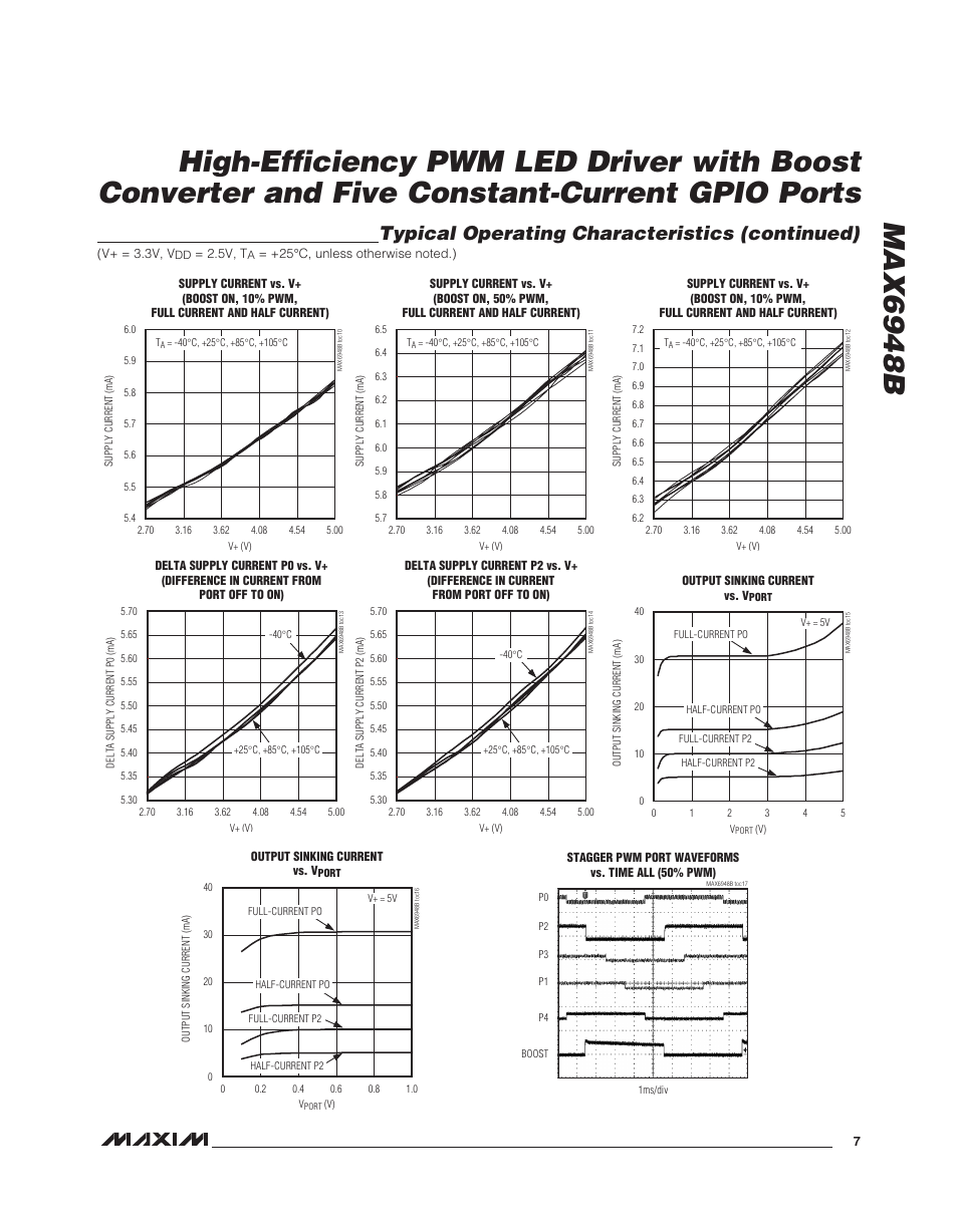 Max6948b, Typical operating characteristics (continued) | Rainbow Electronics MAX6948B User Manual | Page 7 / 28