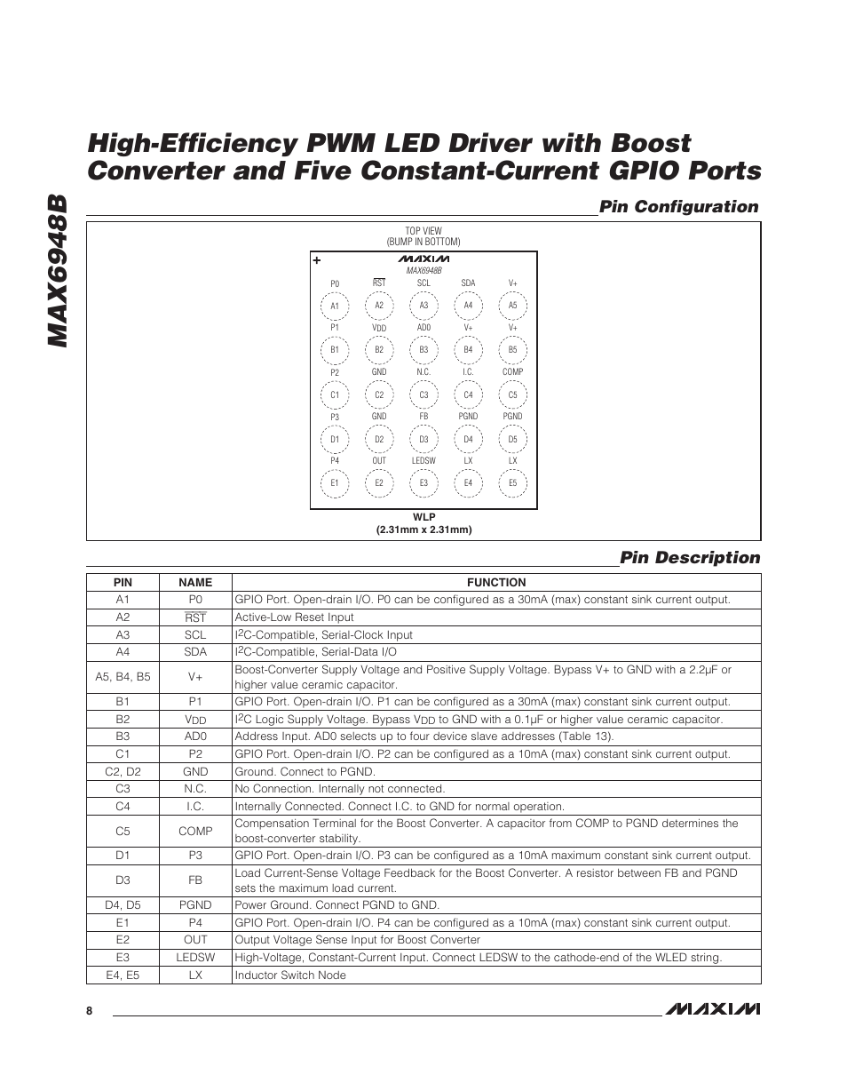 Max6948b, Pin description pin configuration | Rainbow Electronics MAX6948B User Manual | Page 8 / 28
