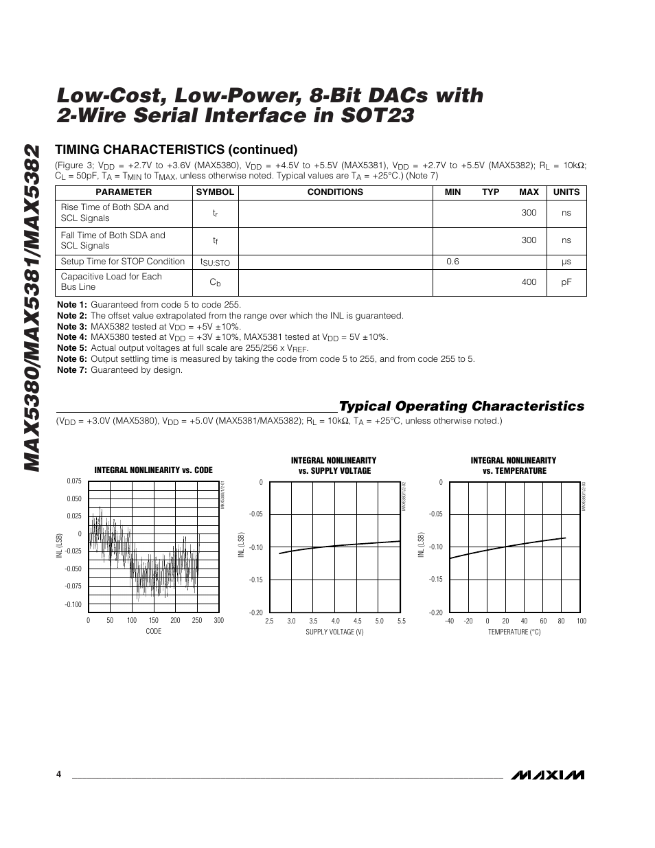 Typical operating characteristics, Timing characteristics (continued) | Rainbow Electronics MAX5382 User Manual | Page 4 / 12