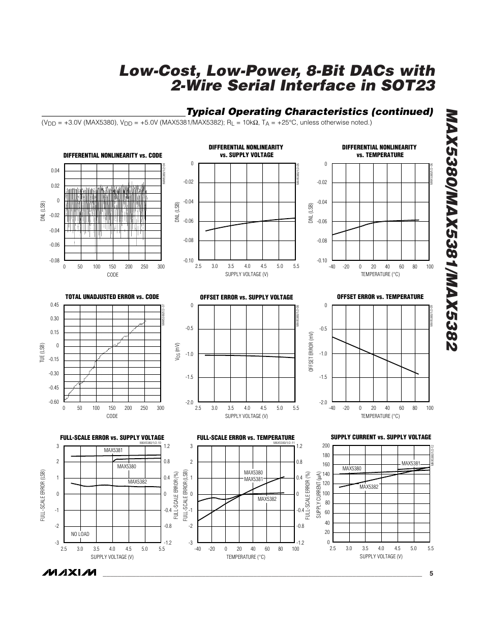 Typical operating characteristics (continued) | Rainbow Electronics MAX5382 User Manual | Page 5 / 12