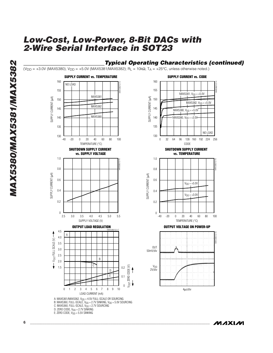 Typical operating characteristics (continued) | Rainbow Electronics MAX5382 User Manual | Page 6 / 12