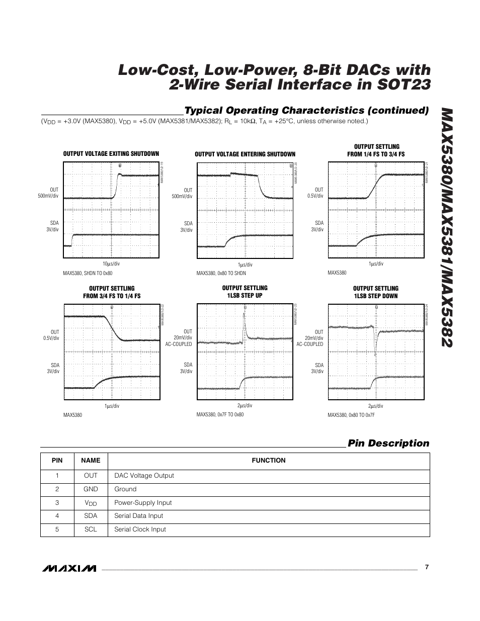 Typical operating characteristics (continued), Pin description | Rainbow Electronics MAX5382 User Manual | Page 7 / 12