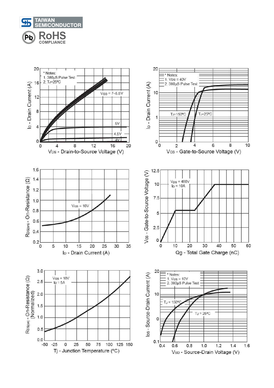 Tsm12n65, 650v n-channel power mosfet | Rainbow Electronics TSM12N65 User Manual | Page 5 / 8