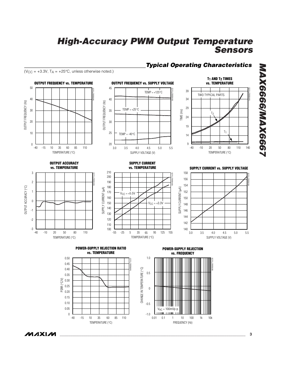 Typical operating characteristics | Rainbow Electronics MAX6667 User Manual | Page 3 / 8