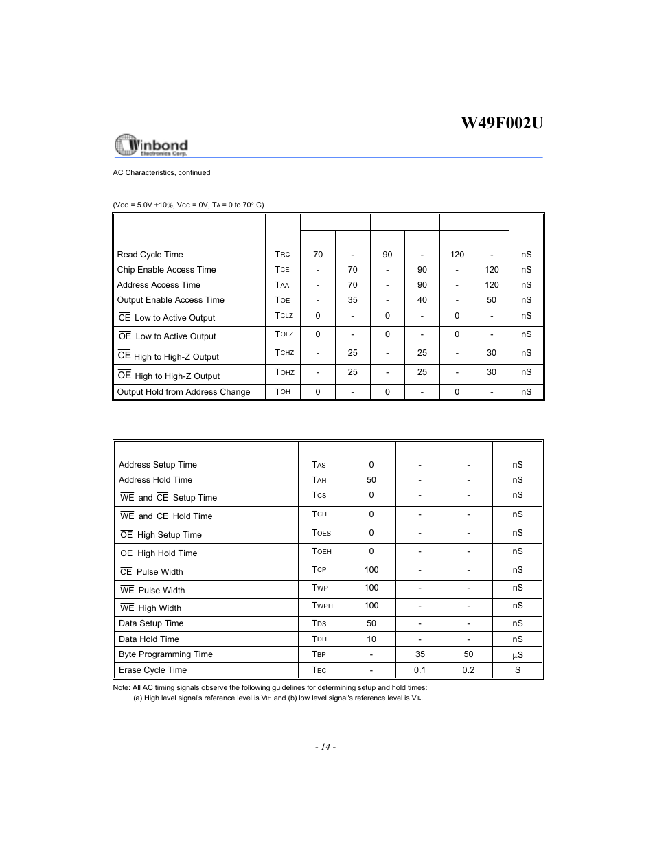 Read cycle timing parameters, Write cycle timing parameters | Rainbow Electronics W49F002U User Manual | Page 14 / 23