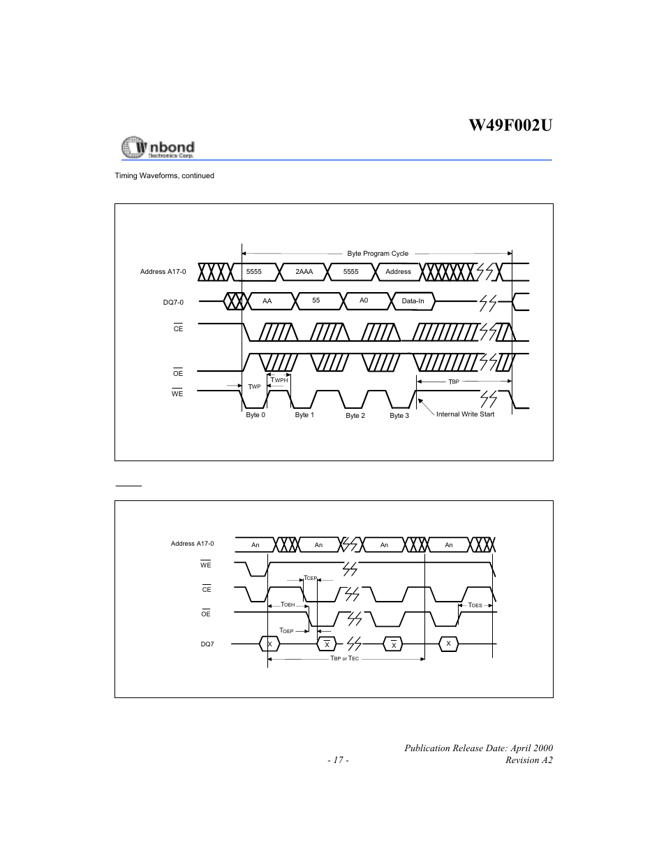 Program cycle timing diagram, Polling timing diagram | Rainbow Electronics W49F002U User Manual | Page 17 / 23