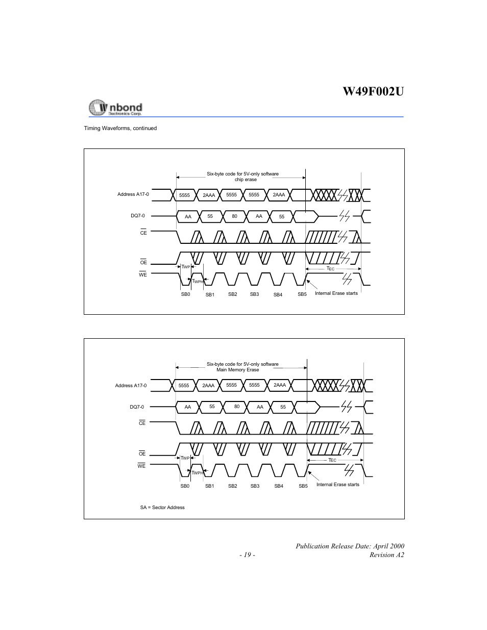 Chip erase timing diagram, Sector erase timing diagram | Rainbow Electronics W49F002U User Manual | Page 19 / 23