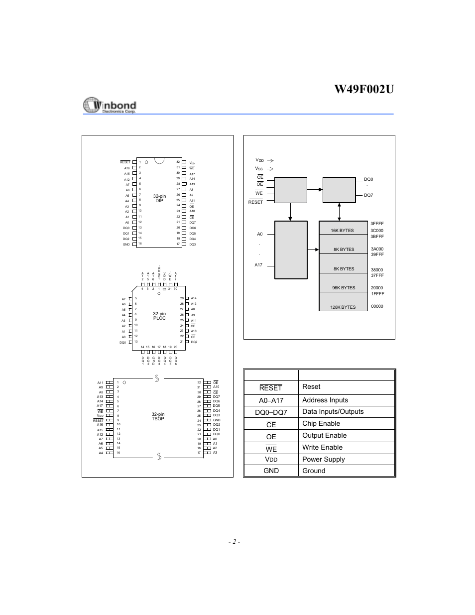 Pin configurations, Block diagram, Pin description | Power supply gnd ground | Rainbow Electronics W49F002U User Manual | Page 2 / 23