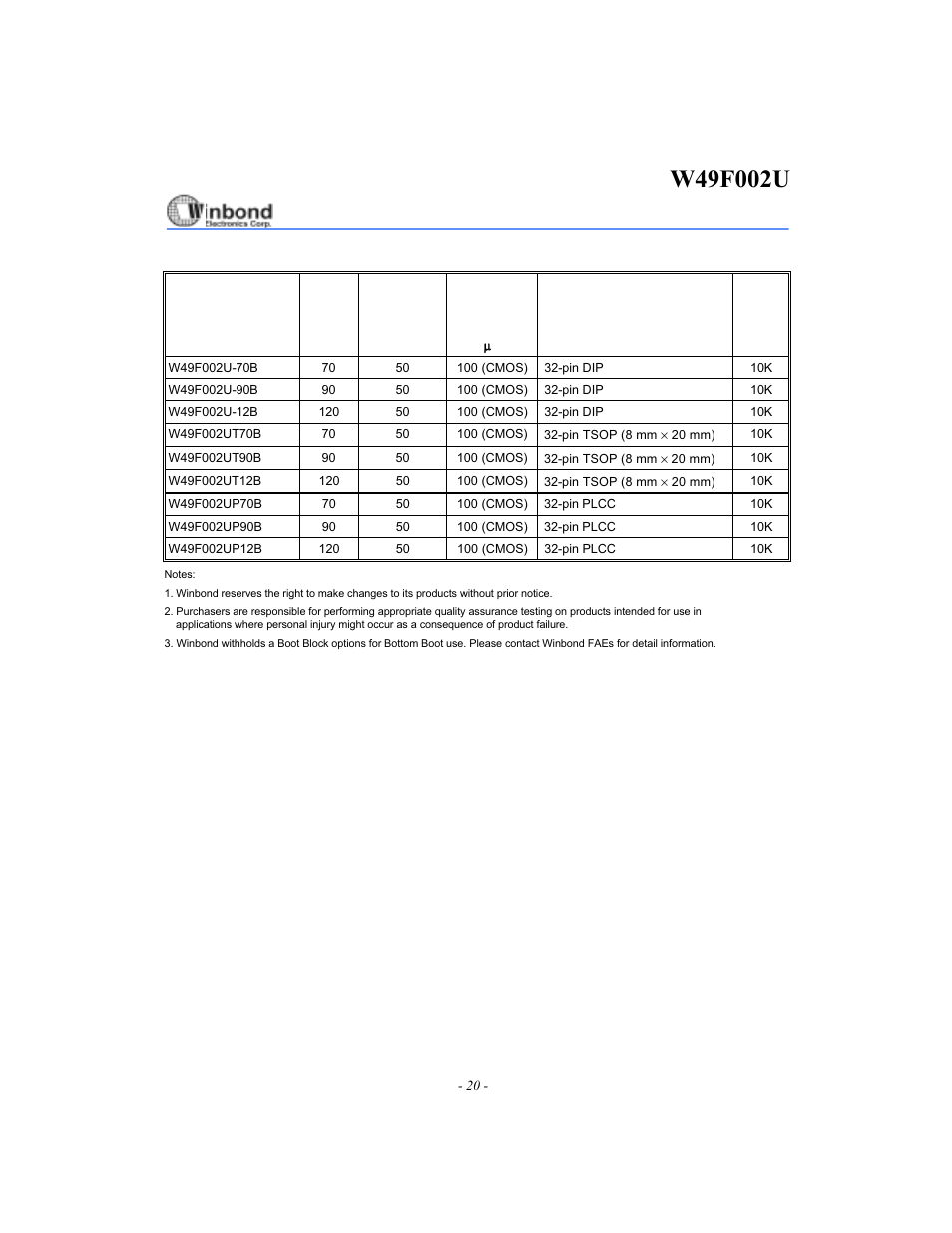 Ordering information | Rainbow Electronics W49F002U User Manual | Page 20 / 23