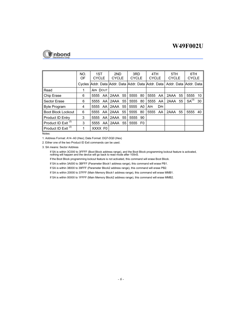 Table of command definition | Rainbow Electronics W49F002U User Manual | Page 6 / 23