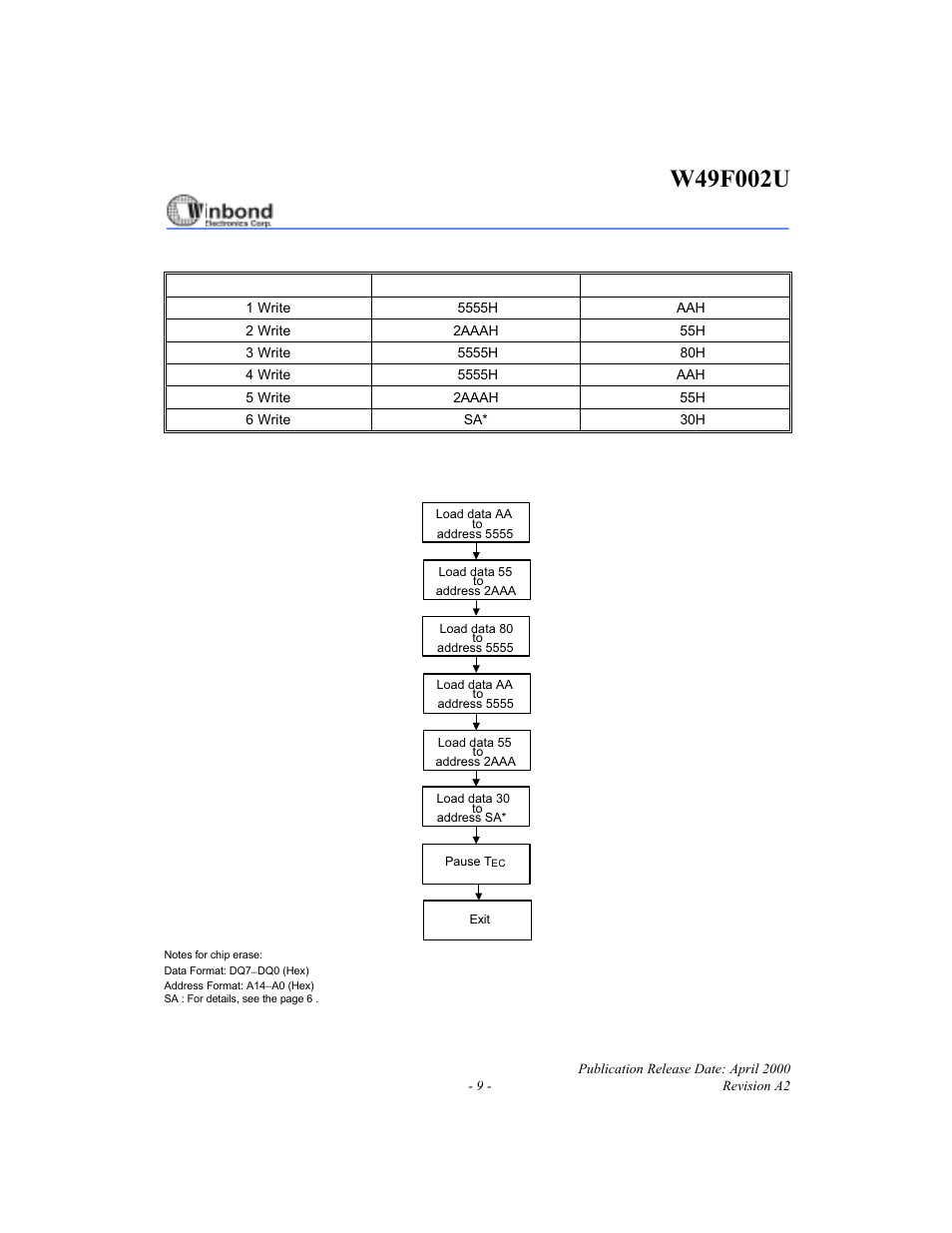 Rainbow Electronics W49F002U User Manual | Page 9 / 23