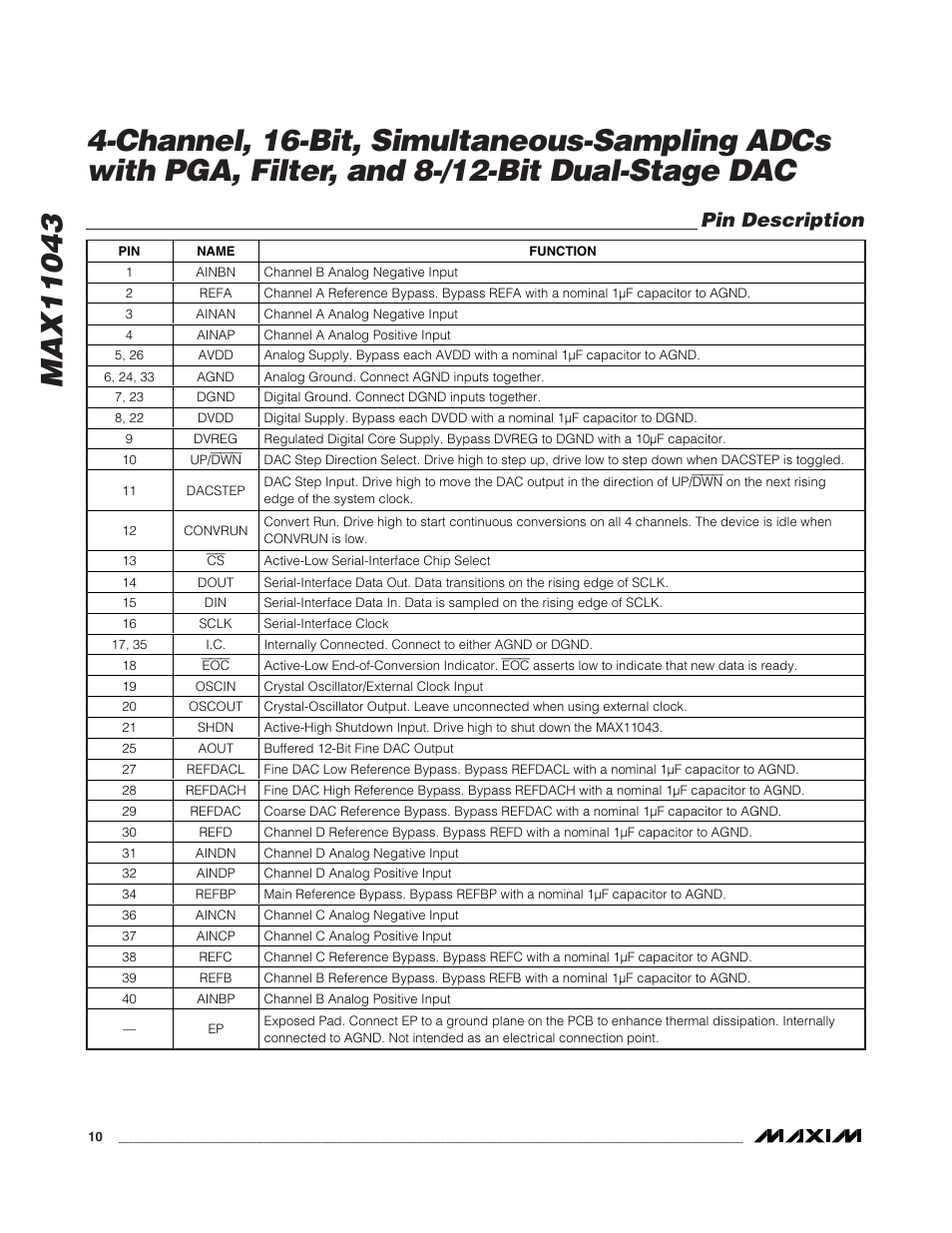 Pin description | Rainbow Electronics MAX11043 User Manual | Page 10 / 32