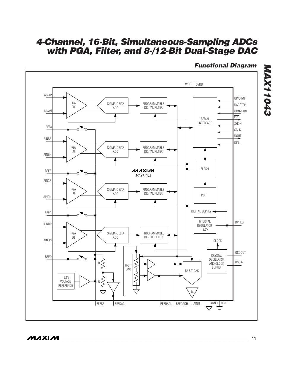 Functional diagram | Rainbow Electronics MAX11043 User Manual | Page 11 / 32