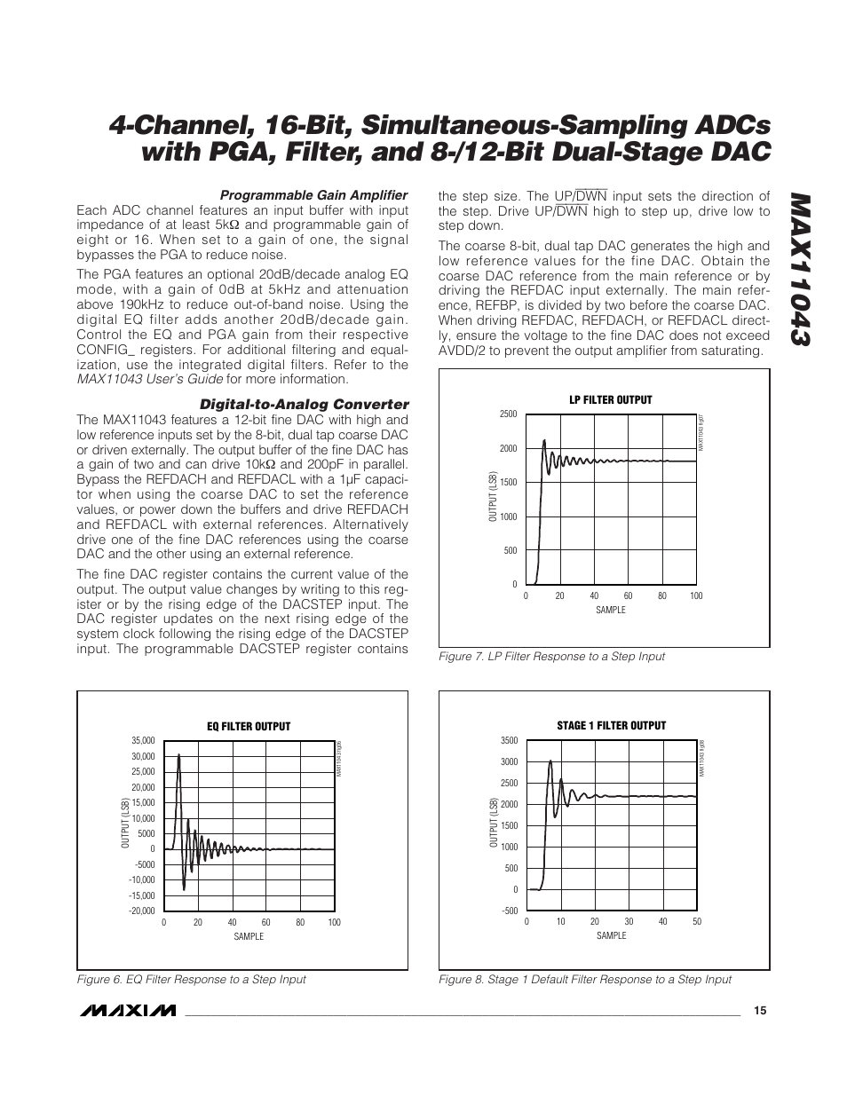 Digital-to-analog converter, Programmable gain amplifier | Rainbow Electronics MAX11043 User Manual | Page 15 / 32
